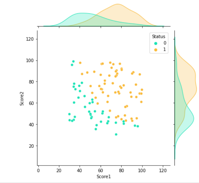 Data Science Projects Using Python Github